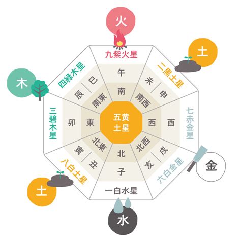 各方位|風水における方角の意味とは？運を引き寄せる色や間取りで注意。